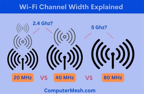 20mhz vs 40mhz vs 80mhz.